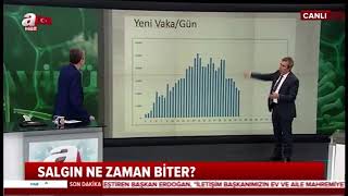 A Haber 27 Nisan 2020 Covid-19 Değerlendirmesi