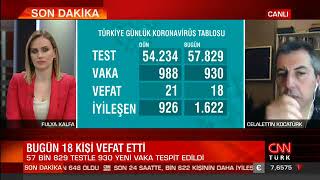 CNN Türk Ana Haber - 05 Haziran 2020  Covid-19 Değerlendirmesi