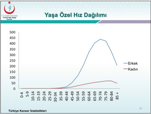 akciger-kanseri-ierkeni-tani