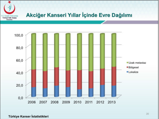akciger-kanseri-erken-teshis