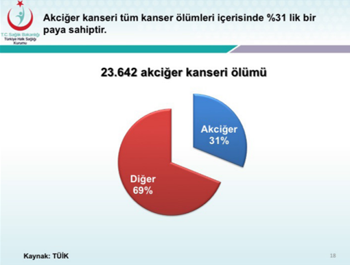 akciger-kanseri-nedir
