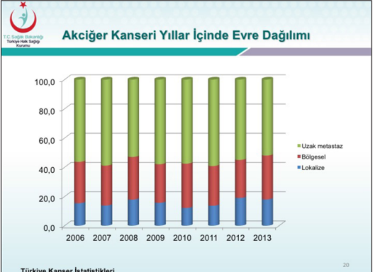 akciger-kanseri-artti-mi