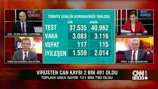 Virüsün yayılım hızı düştü mü? Normalleşmeye kademeli geçiş nasıl olacak? Gece Görüşü - 23.04.2020