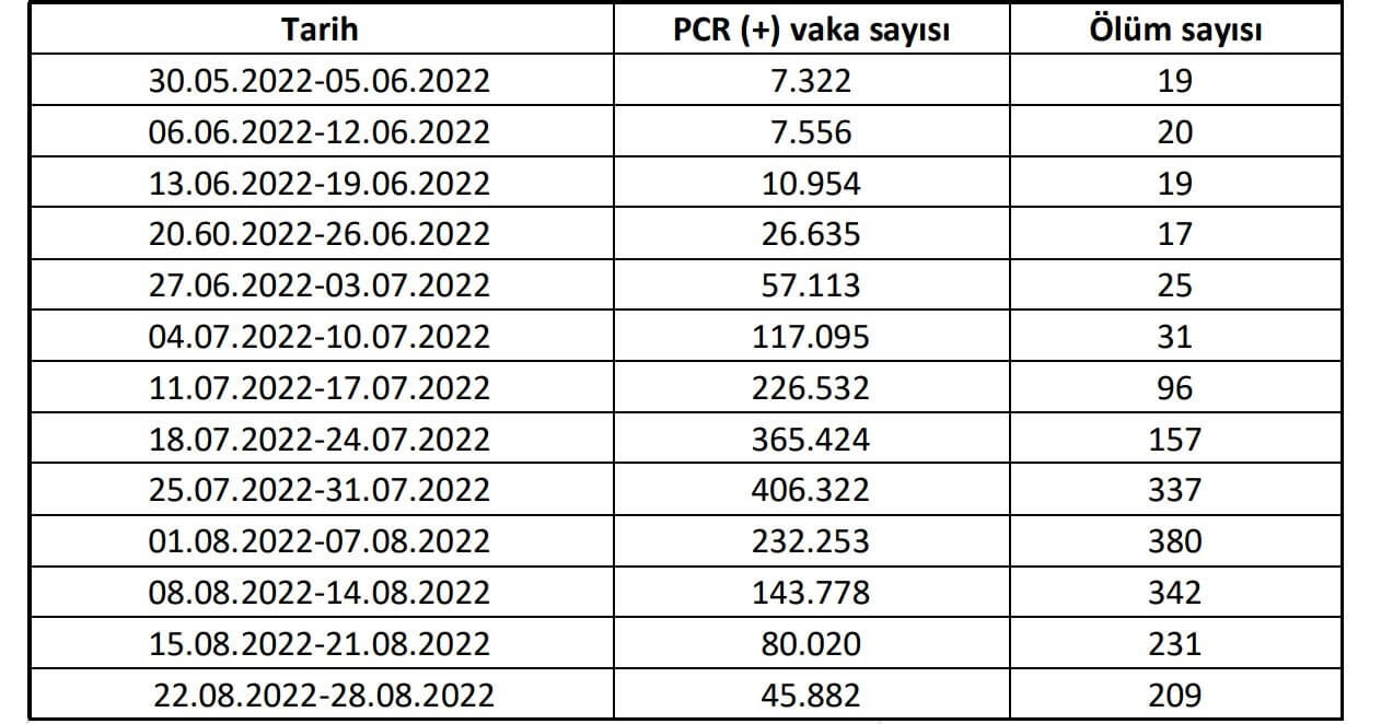 Vaka Tablosu